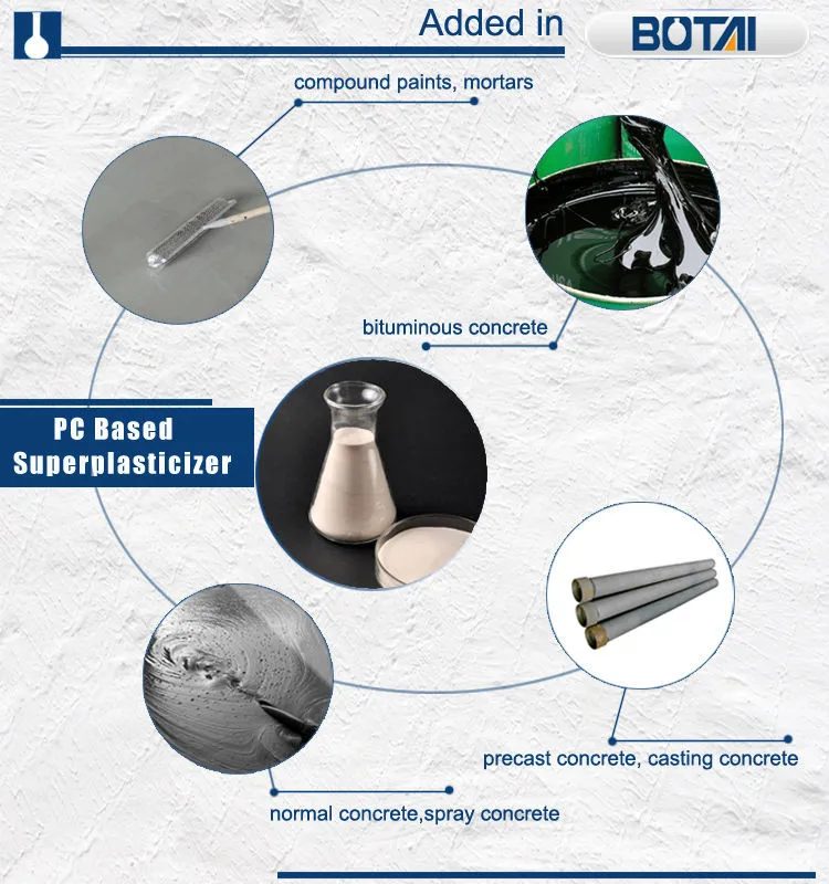 Good performance preparation of phosphonate superplasticizer for dry mixes