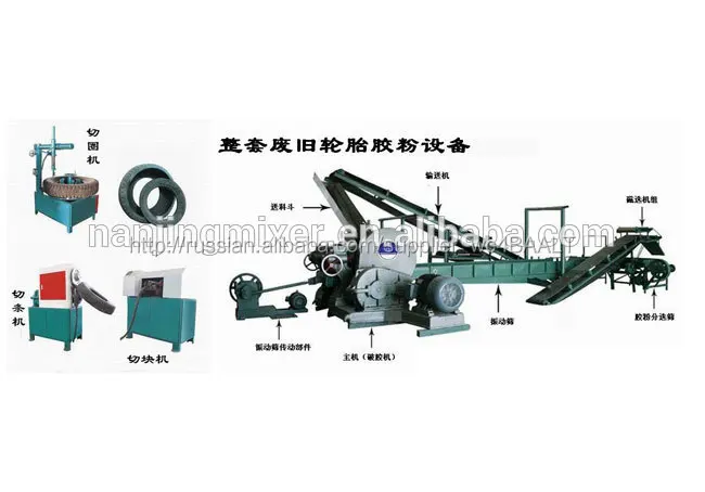 Резина Лом Переработка машина / Шины Relaimed машины отходов шин Reycling резинового порошка Завод