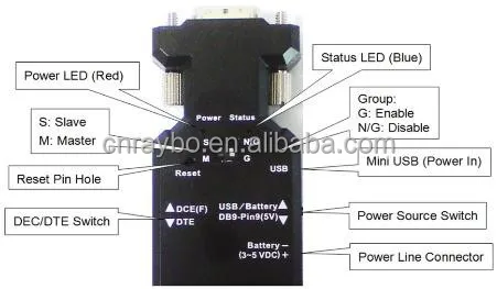 BT-232B-E RS232 adapter with External Dipole Antenna