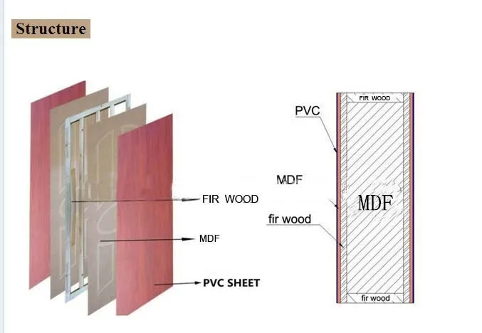 Interior PVC Bathroom bedroom Wooden Door Solid Wooden Door Price