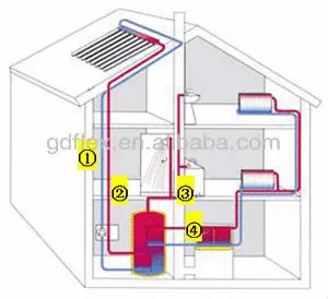 dn 20 Pre-insulated Flexible Solar Hose for solar water heater