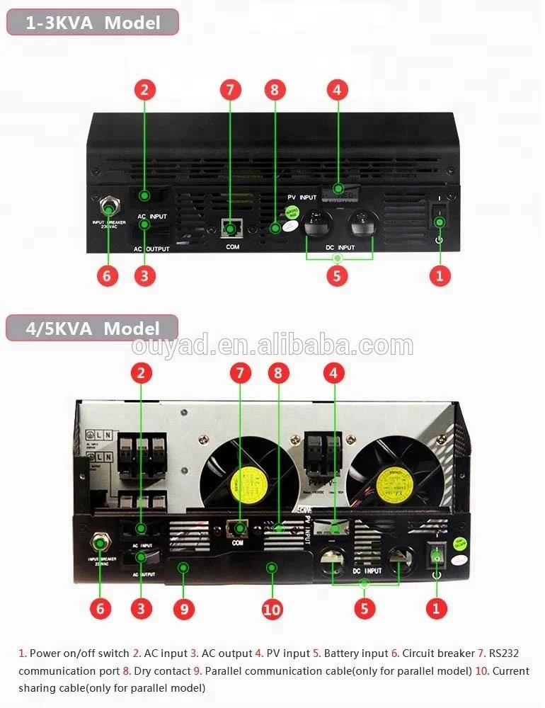 Pure Sine Wave Off Grid Solar Hybrid Inverter 5KVA with MPPT solar charge controller in built