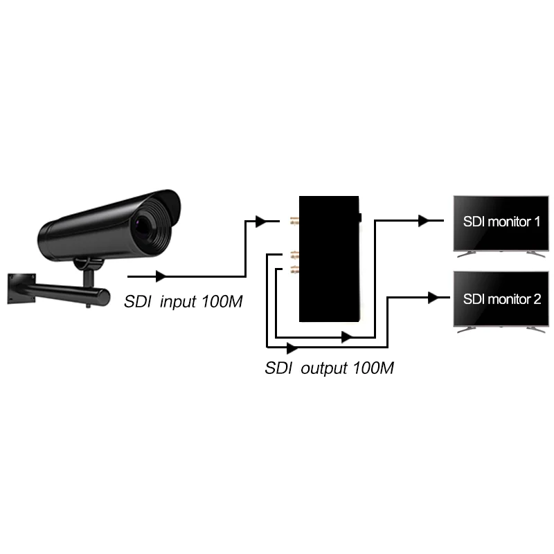 Factory Price in China 1 input 2 output Audio Video Splitter 2 way SDI Splitter Distribution