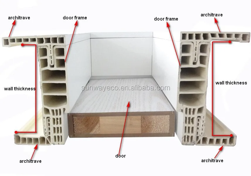 popular high quality E type WPC interior door frame made in china