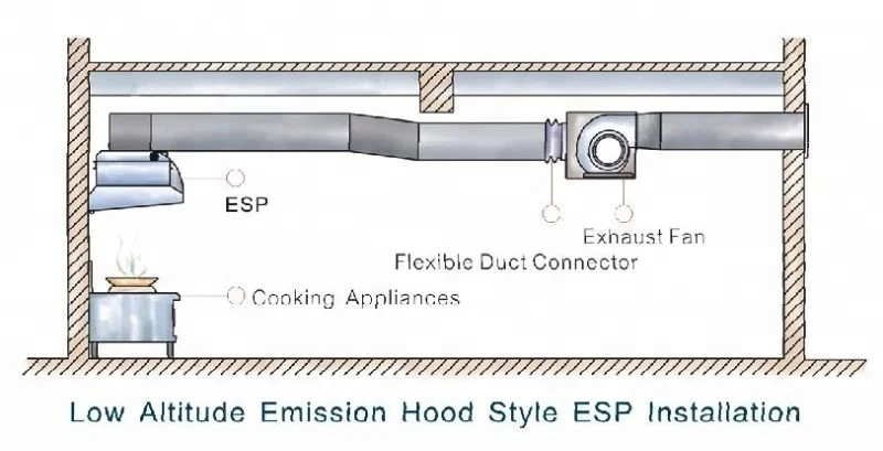 Extraction Hood Filter for Kitchen Ventilation System