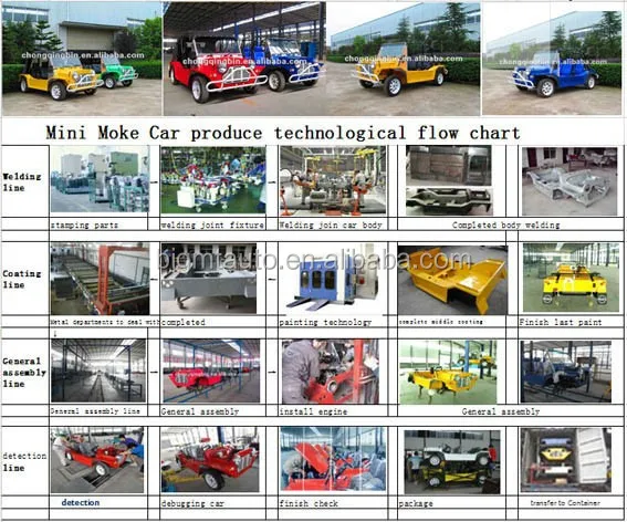 Мини-проект по эксплуатации цепи автомобиля moke от skd/ckd комплекты в местном