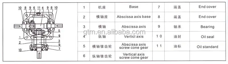 60HP dual output gearbox for rotary tiller