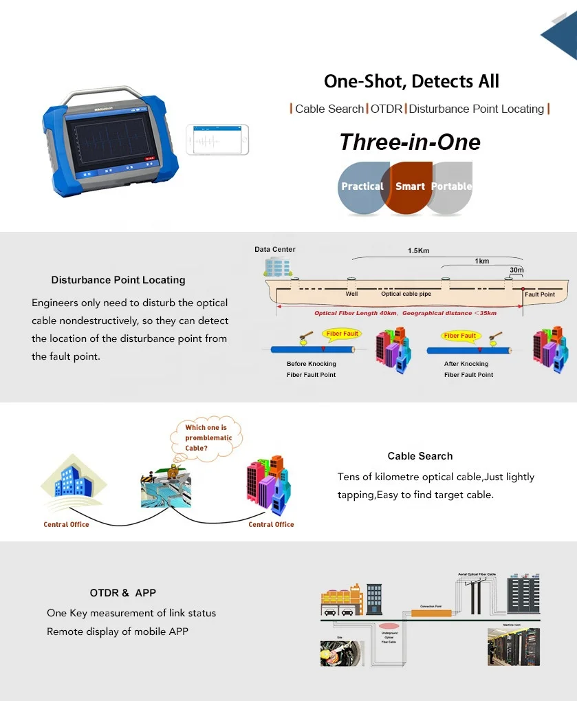 underground cable fault locator GW1301 Fiber Cable Identifier localizador de cable de fibra optica