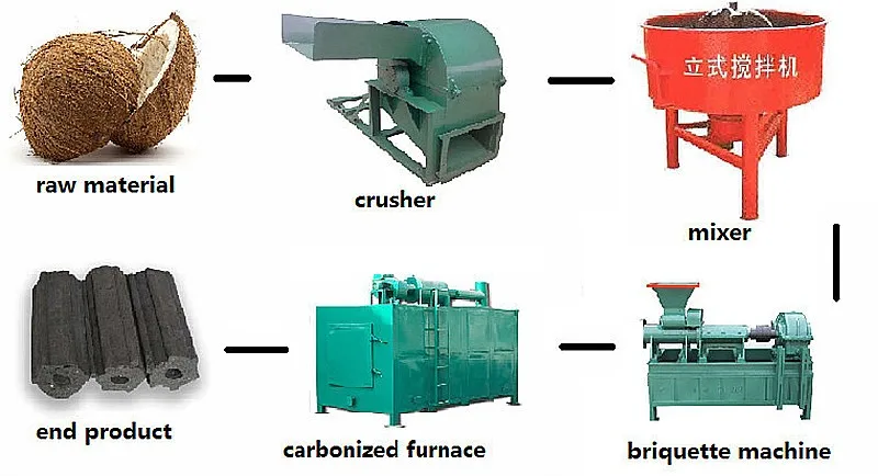 Indonesia Charcoal Cube Charcoal Bricket Machine BBQ Charcoal Briquette Machine