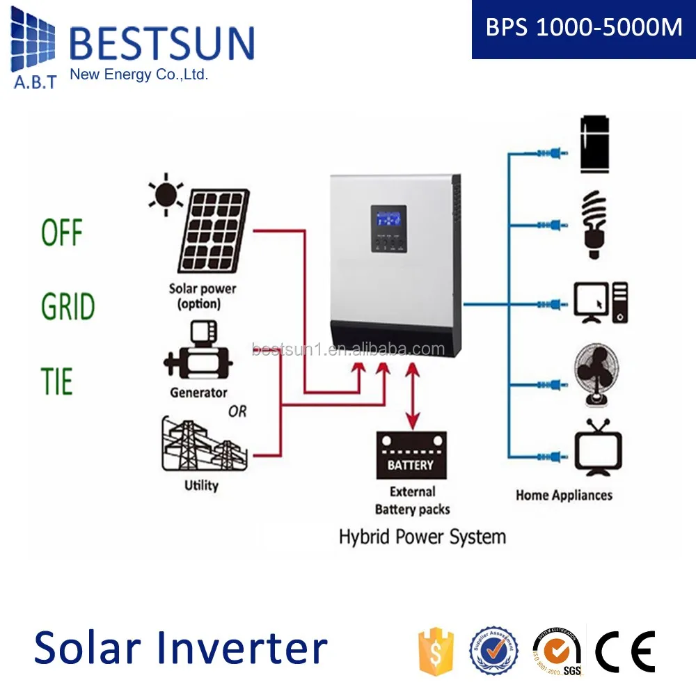 BESTSUN China wholesale no high DC voltage hybrid solar inverter 1.98KG rated output power 250W