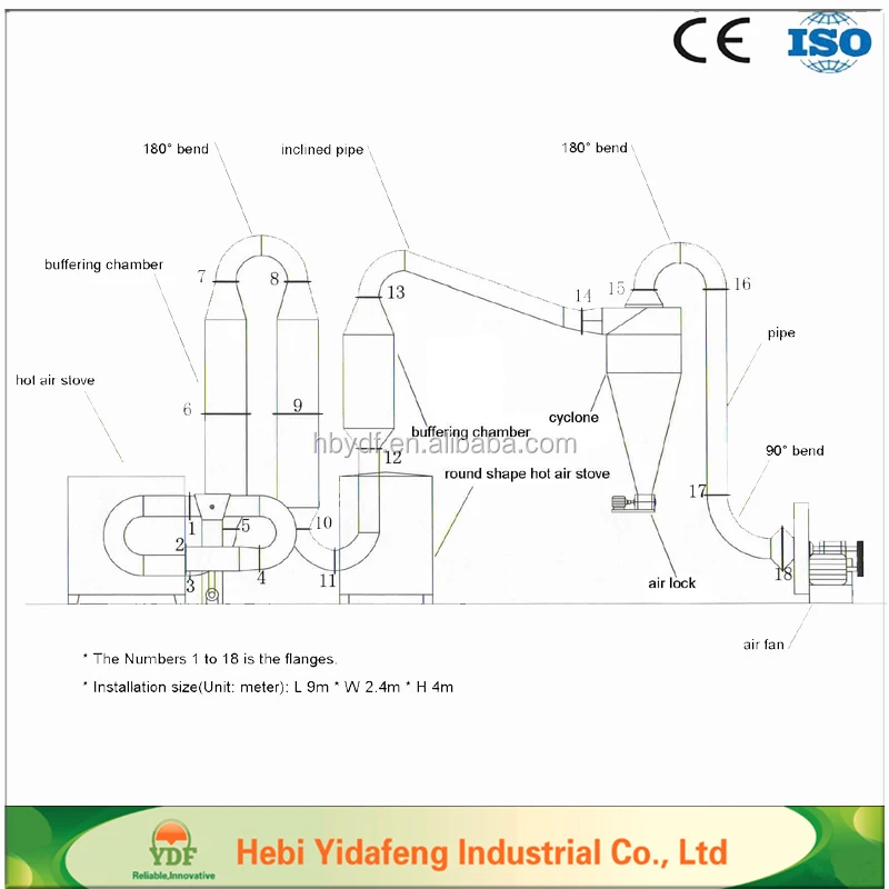 Small Air flow Wood Sawdust Dryer of best price