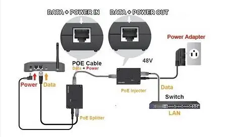 48v to 5V/9V/12V 30W gigabit network PoE splitter