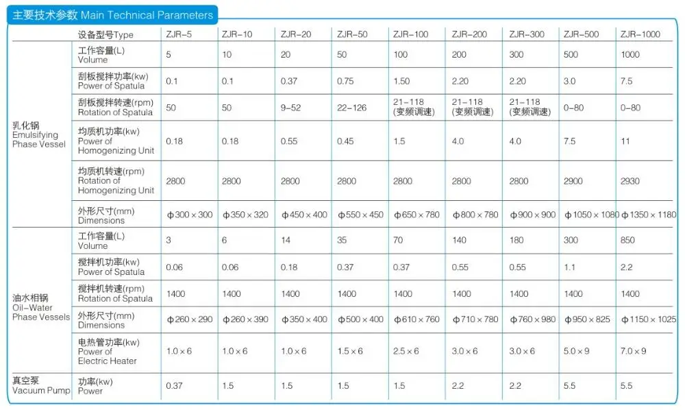 Cosmetics Vacuum Emulsifying Mixer Equipment