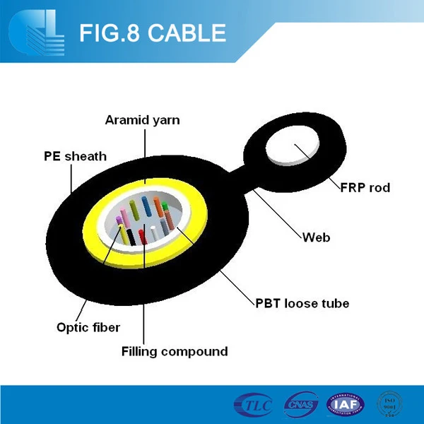 Free stranded figure 8 aerial g.652 d outdoor 24 core fiber optic cable