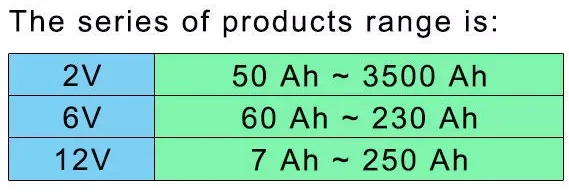 
Long life deep cycle solar energy system storage gel battery 12v 100ah 120ah 150ah 200ah 250ah solar panel battery bank 