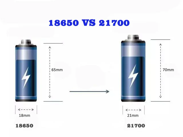 
Safe Low Impedance 1000 Cycles 3.7V 4.5Ah NCA 21700 Lithium Ion Battery for EV 