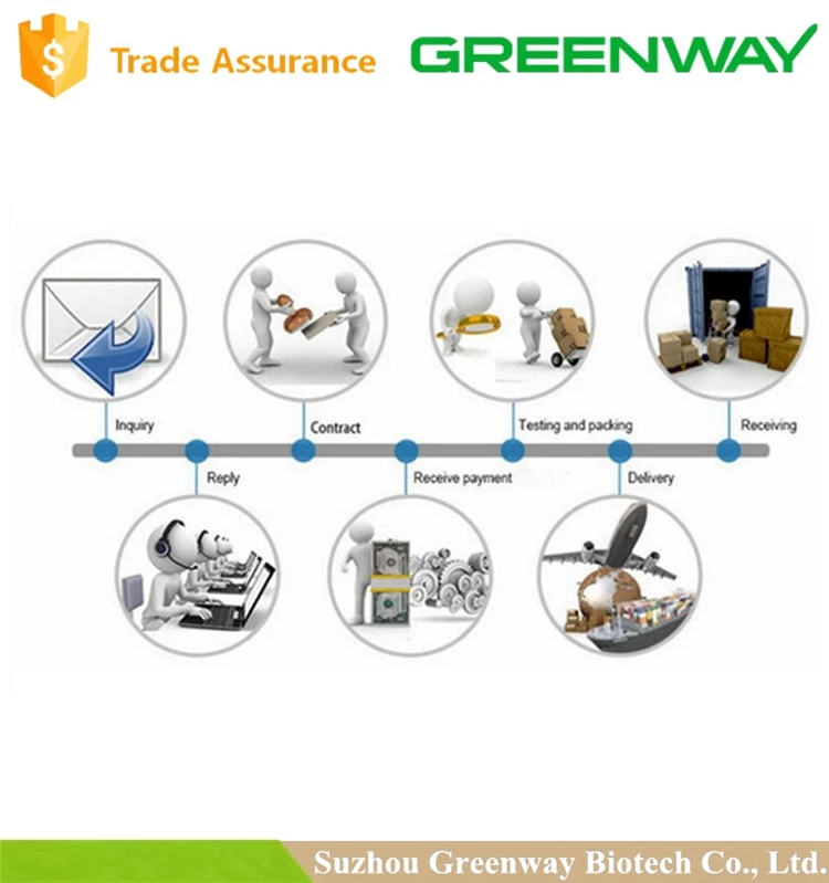 
Greenway Supply 99% Pure Azelaic Acid 