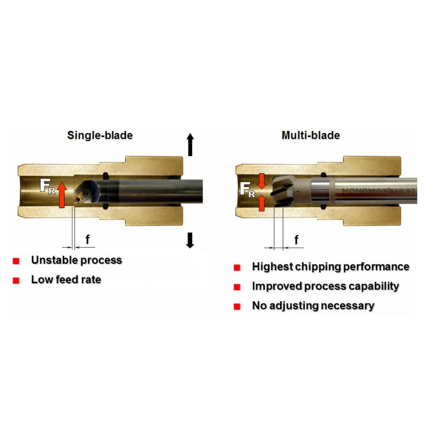 How use solid carbide hand expansion adjustment reamer