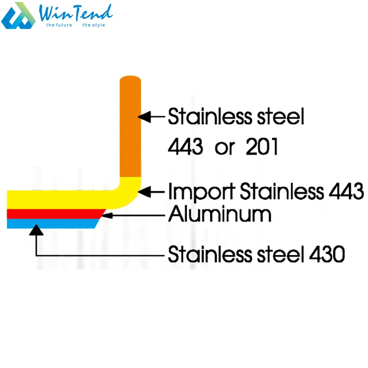 5 Star Hotel Kitchen Equipment Cookware Stainless Steel Stock Pot