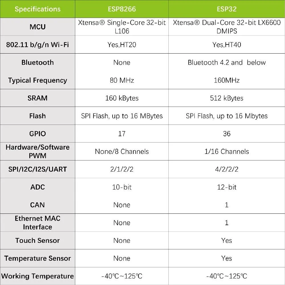  Макетная плата ESP32 модуль WROOM32 работает с Arduno