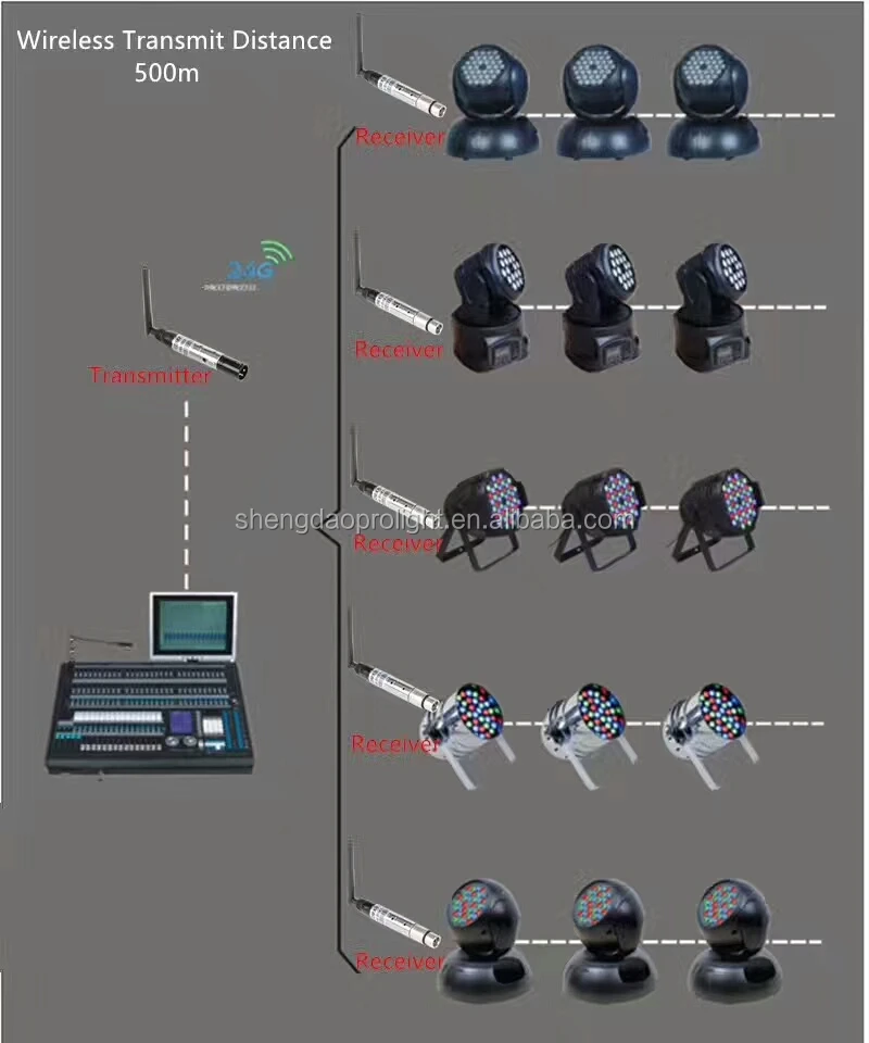2.4G wireless dmx512 Transmitter And Receiver working distance 500 meter