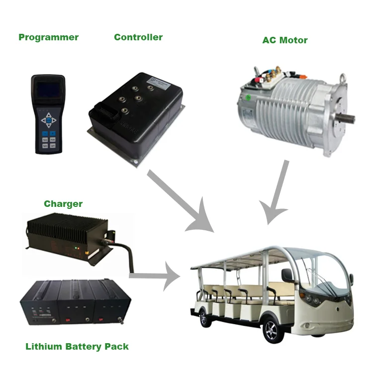 electric car conversion kit/Best Quality Low Price 4kw 60v Tour Bus Brushless Motor Controller