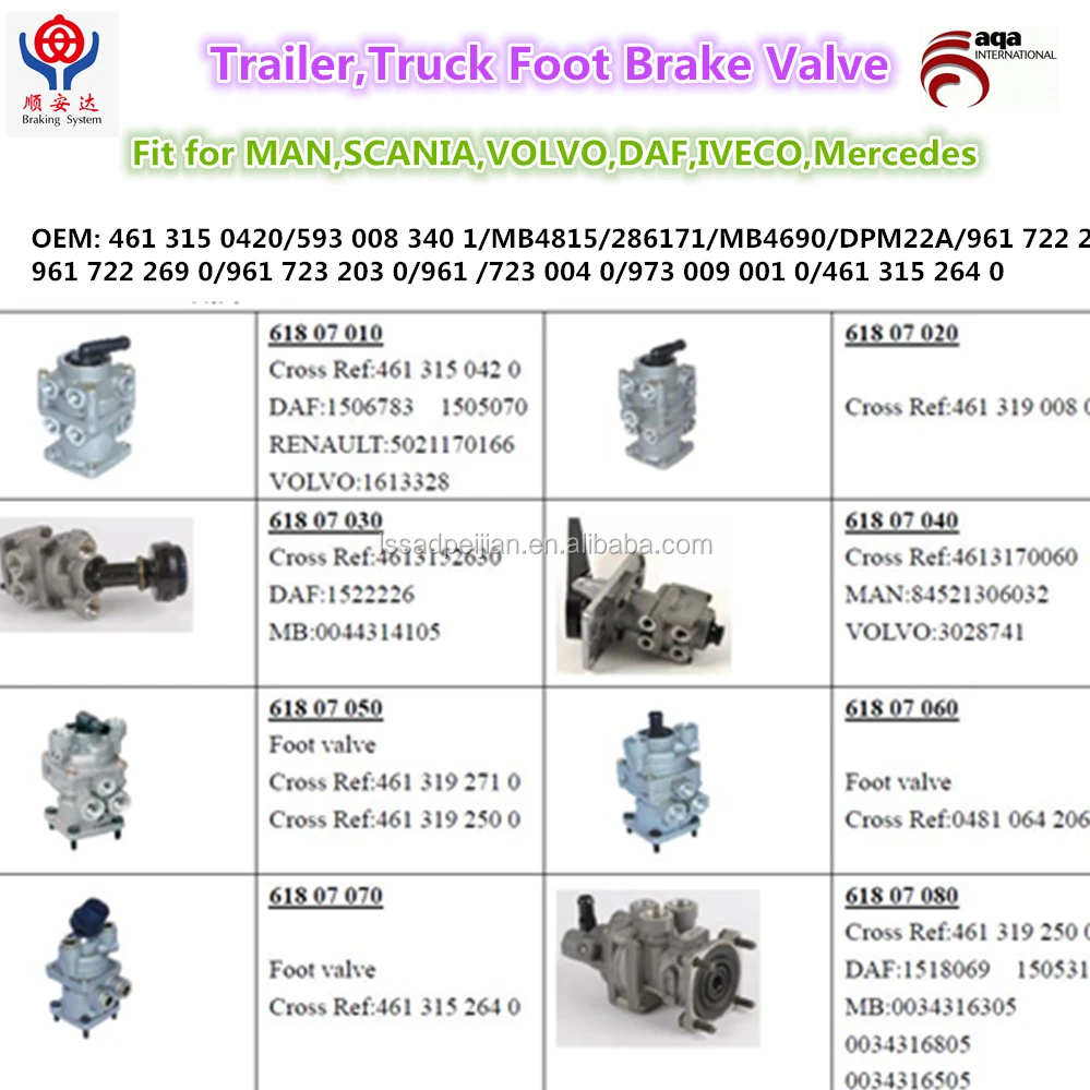 hino foot brake valve ,trailer brake valve/DPM22A/ 961 722 151 0/ 961 722 314 0/ 961 722 262 0/ 976 722 252 0/ HB1154-176112/ 96