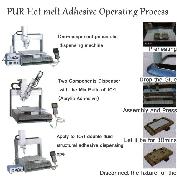 Pur горячего расплава клей для склеивания сенсорная панель для корпус вне из мобильный телефон и планшет