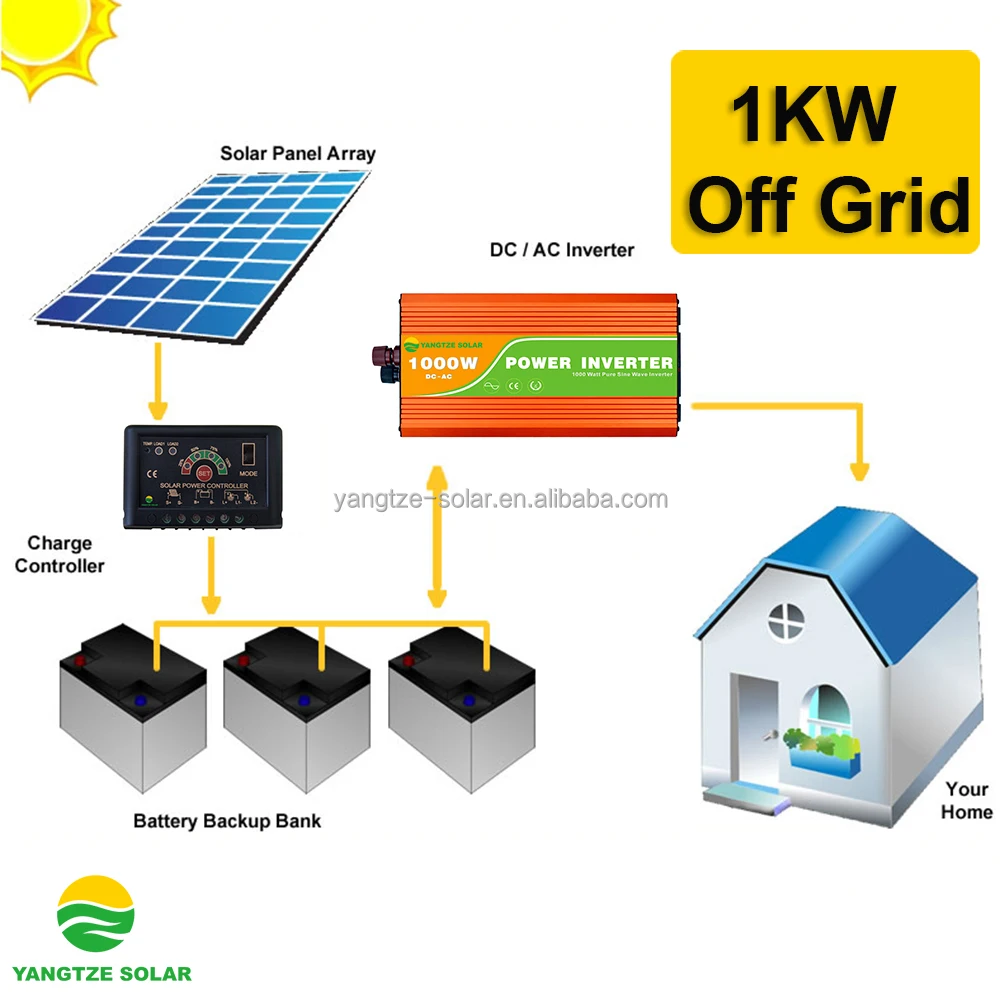 Yangtze free shipping 1000w portable solar power system