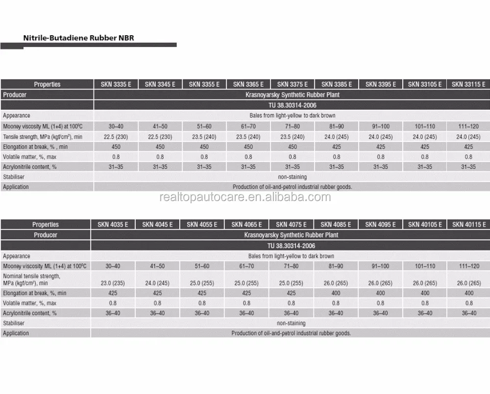 N33 N26 KNB35L 6250 NBR rubber Nitrile butadiene rubber
