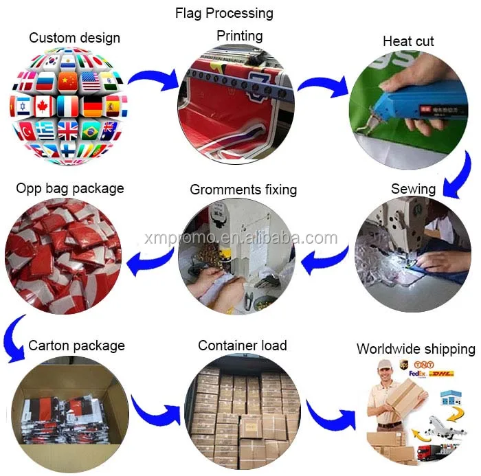 custom-flag-processing