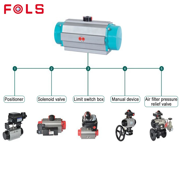 Pneumatic Ultra Thin Ball Valve with Advanced Italian Techniques