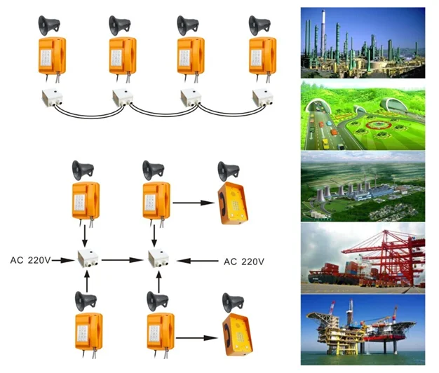 KNTECH second generation IP broadcast main board PCB motherboard intercom communication solution