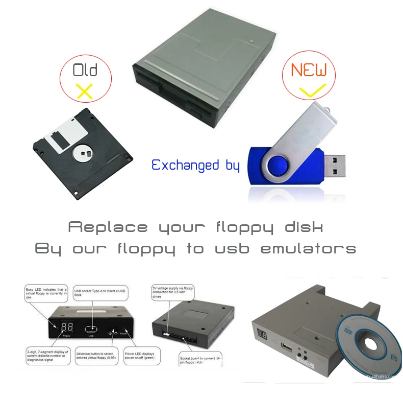 
Floppy to USB Converter for Knitting/Weaving/Embroidery/CNC Machines/Musical Keyboards 