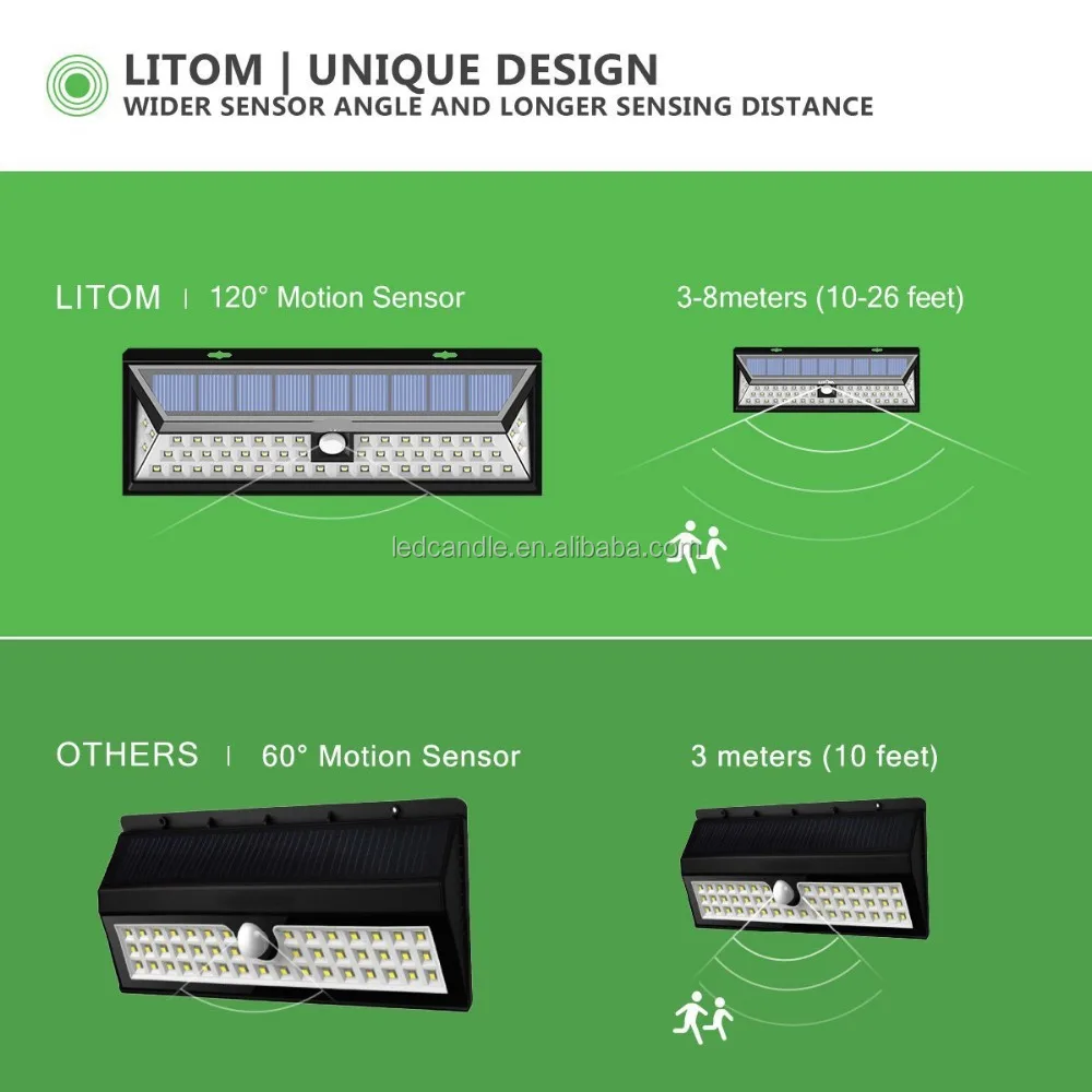 Energy Saving Solar Motion Sensor Security Light Waterproof solar light