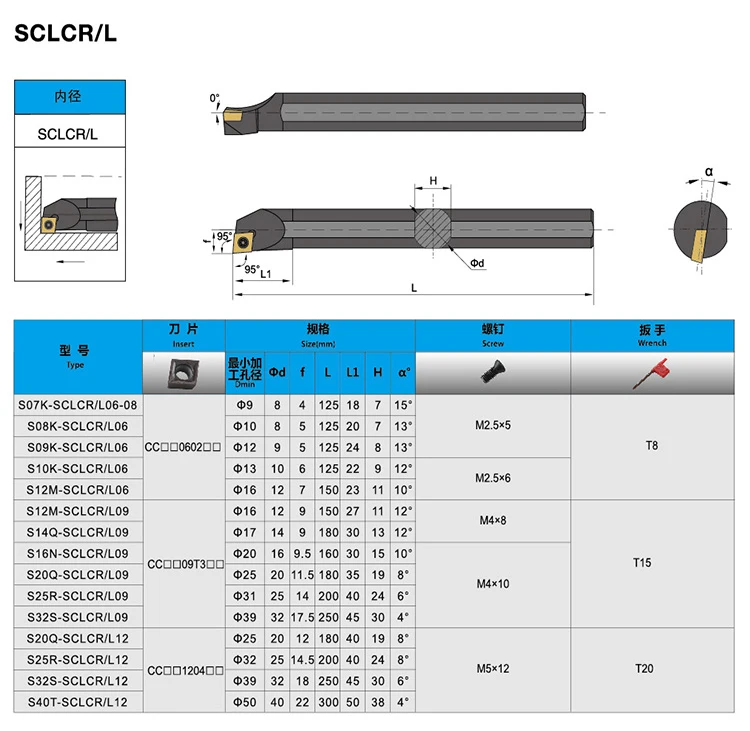 Indexable CNC turning tool holder manufacturer boring bar tool holder with metal carbide inserts