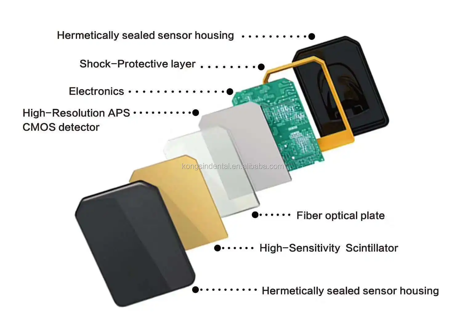 Original Korea Vatech Ez Sensor Dental Digital Intra-Oral Sensor