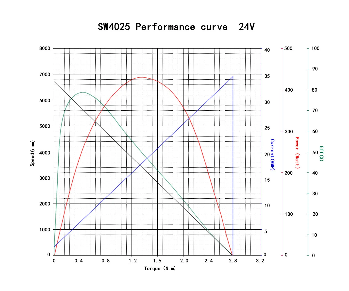 FPV remote control drone waterproof brushless 4025 underwater motor