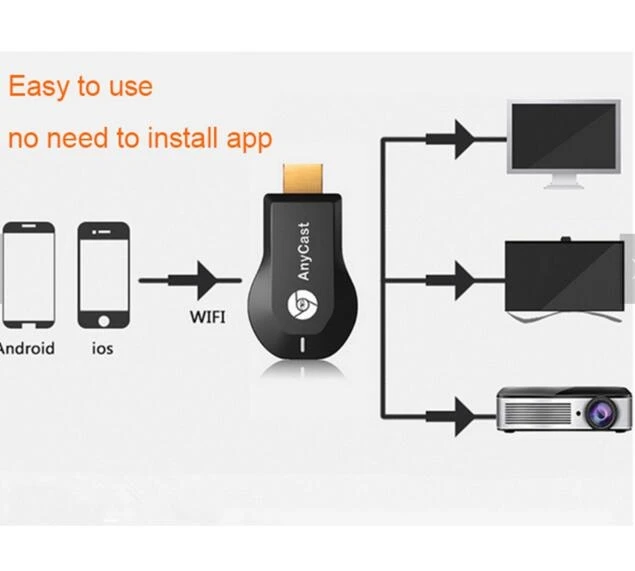  Горячая Распродажа удобная переноска Anycast M2 Plus Miracast Hd Mi 1080p передатчик ТВ Беспроводной Wifi адаптер