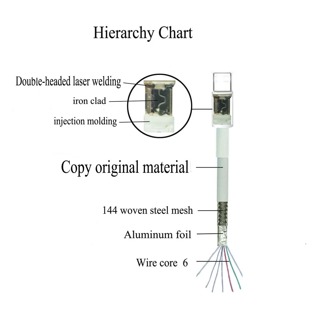 type c cable 18W fast charging USB C cable mobile phone cable for iPhone 15 14 13 12 11