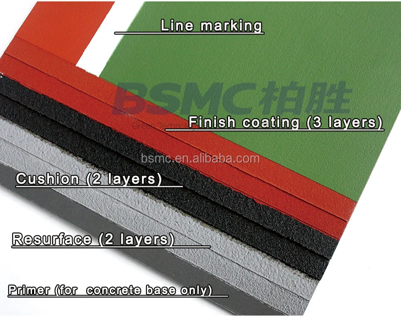 Acrylic Sports Court Flooring Material Indoor Sports Surfaces Tennis Court Surface