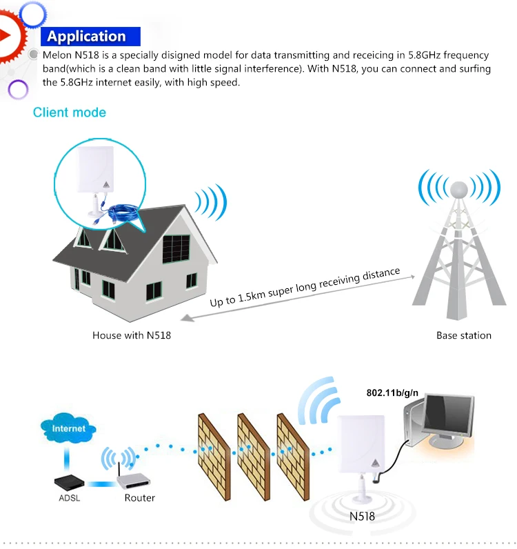 High Standard and Reliable Wireless Internet Connection Ralink 3572 Wireless USB Adapter