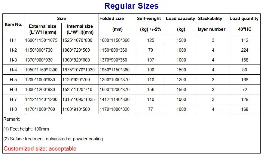 Container manufacturer pallet cage steel mesh bin storage basket zinc containers cage