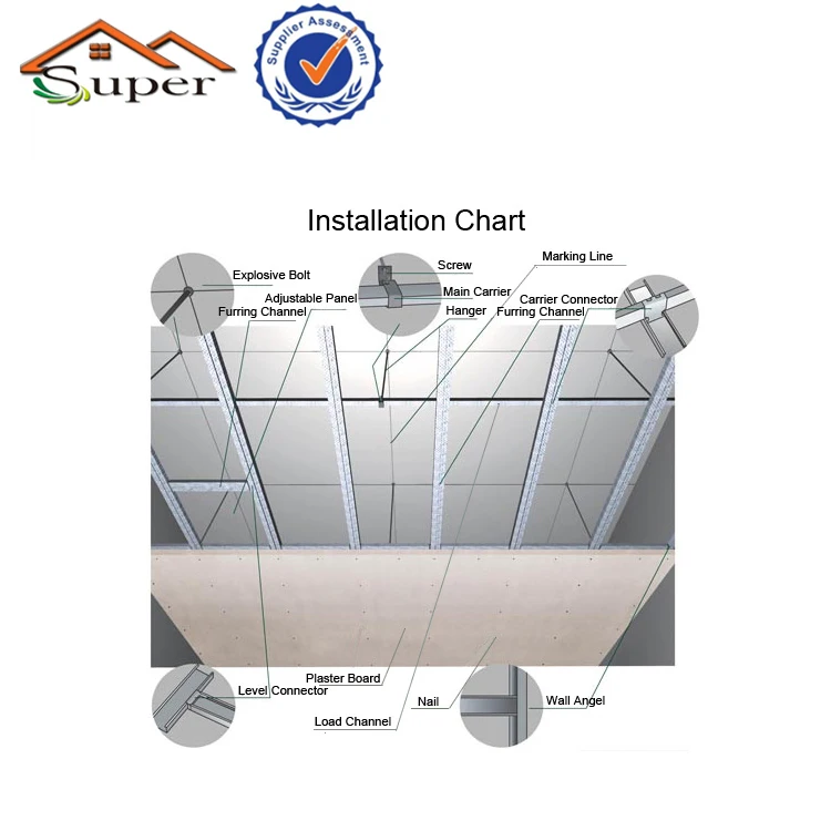 Gypsum Board Standard Size Fireproof Ceiling Board Manufacturer Gypsum Plasterboard