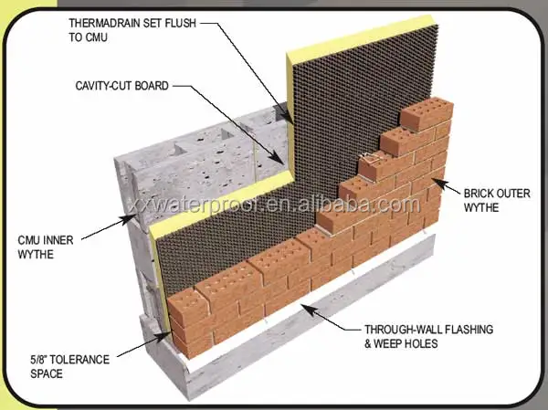 Dimple waterproof drainage board drainage mat HDPE drainage board