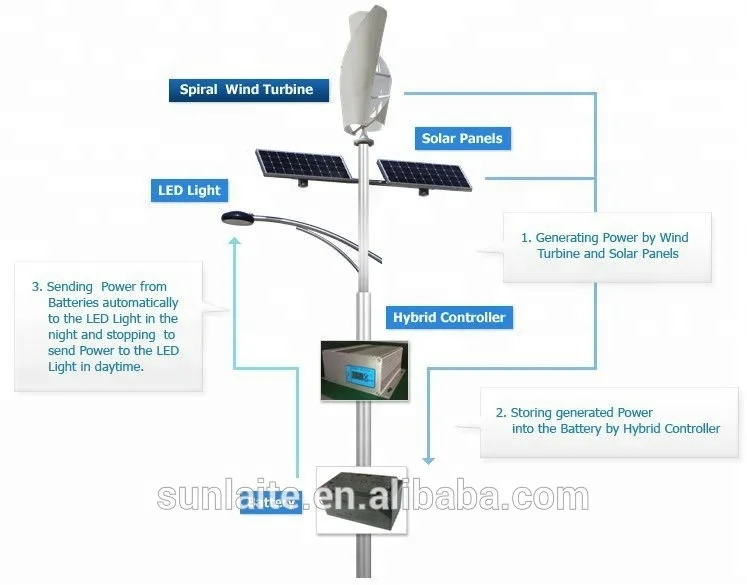 400W 500W 800W wind solar hybrid power system Vertical axis wind turbine spiral wind generator