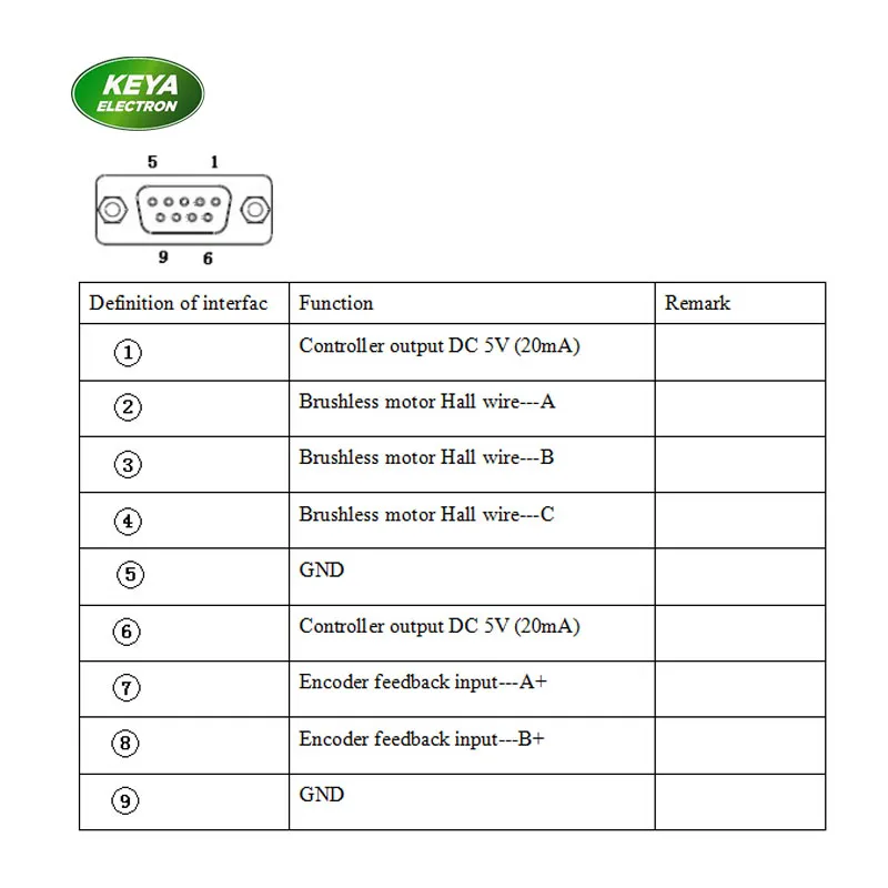 50A bldc motor drive 48v 1000w brushless dc motor 48v 800w controller CAN RS232 communicate control for Digital Radiography