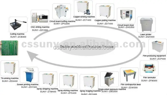 PCB making machines,PCB Prototyping Machines
