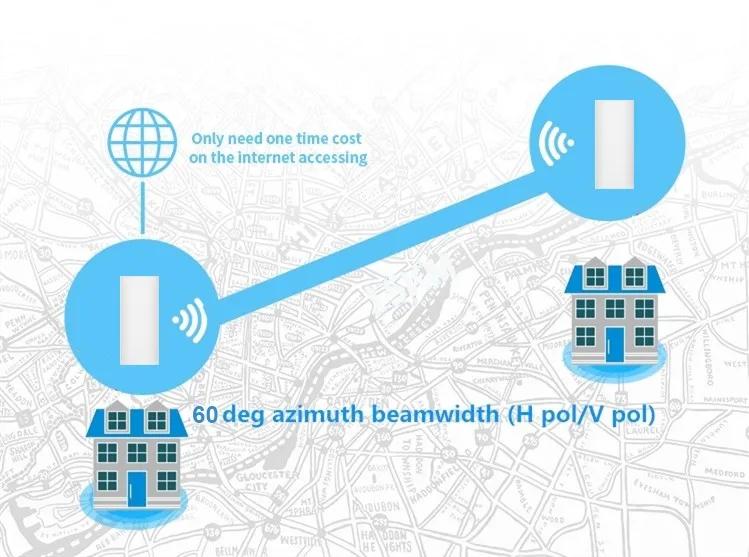 
wholesale 5.8Ghz wifi cpe router/5km outdoor wireless bridge/300m wireless repeater 