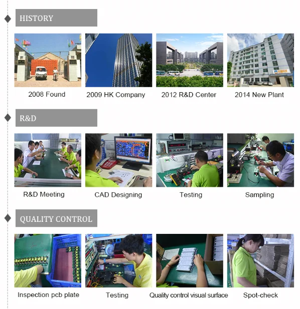 led driver 36v 1-10V/PWM Dimmable led switching power supply converter for high power led lighting led strip constant current